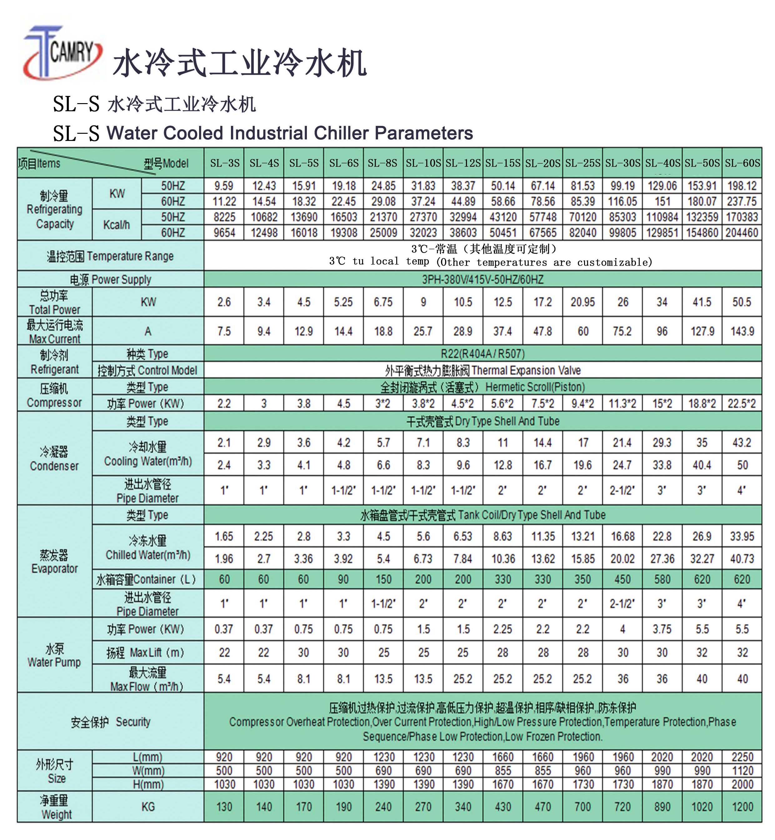 水冷水机组参数副本.jpg